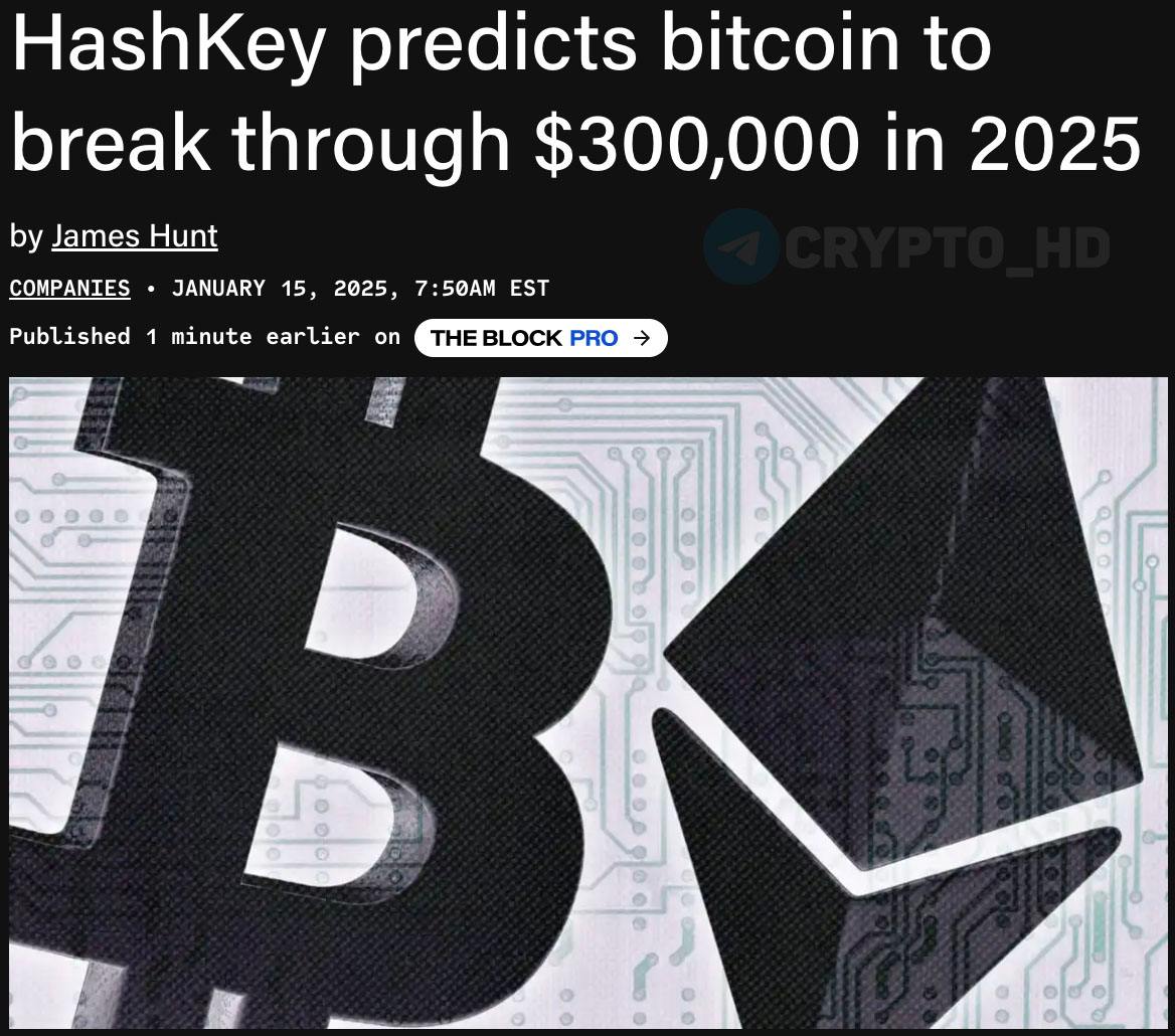 Прогнозы HashKey на 2025 год:  ⊹ Биткоин преодолеет отметку 300,000$. ⊹ Ethereum вырастет до 8,000$. ⊹ Общая рыночная капитализация крипторынка превысит 10,000,000,000,000$. ⊹ DEX начнут чаще использовать AI-агентов и мемкины для расширения доли рынка, CEX вдохновятся стратегиями DeFi. ⊹ Рыночная капитализация стейблкоинов с привязкой к USD превысит 300,000,000,000$.  ⊹ TradFi более массово начнут использовать токенизацию реальных активов, крипто-ETF и CBDC.  ⊹ AI-агенты будут на максимальном хайпе в этом году #AI. ⊹ Произойдет эволюция L2-блокчейнов  TheBlock     Ранее:  - BitMart - прогнозы на 2025 год  Crypto Headlines