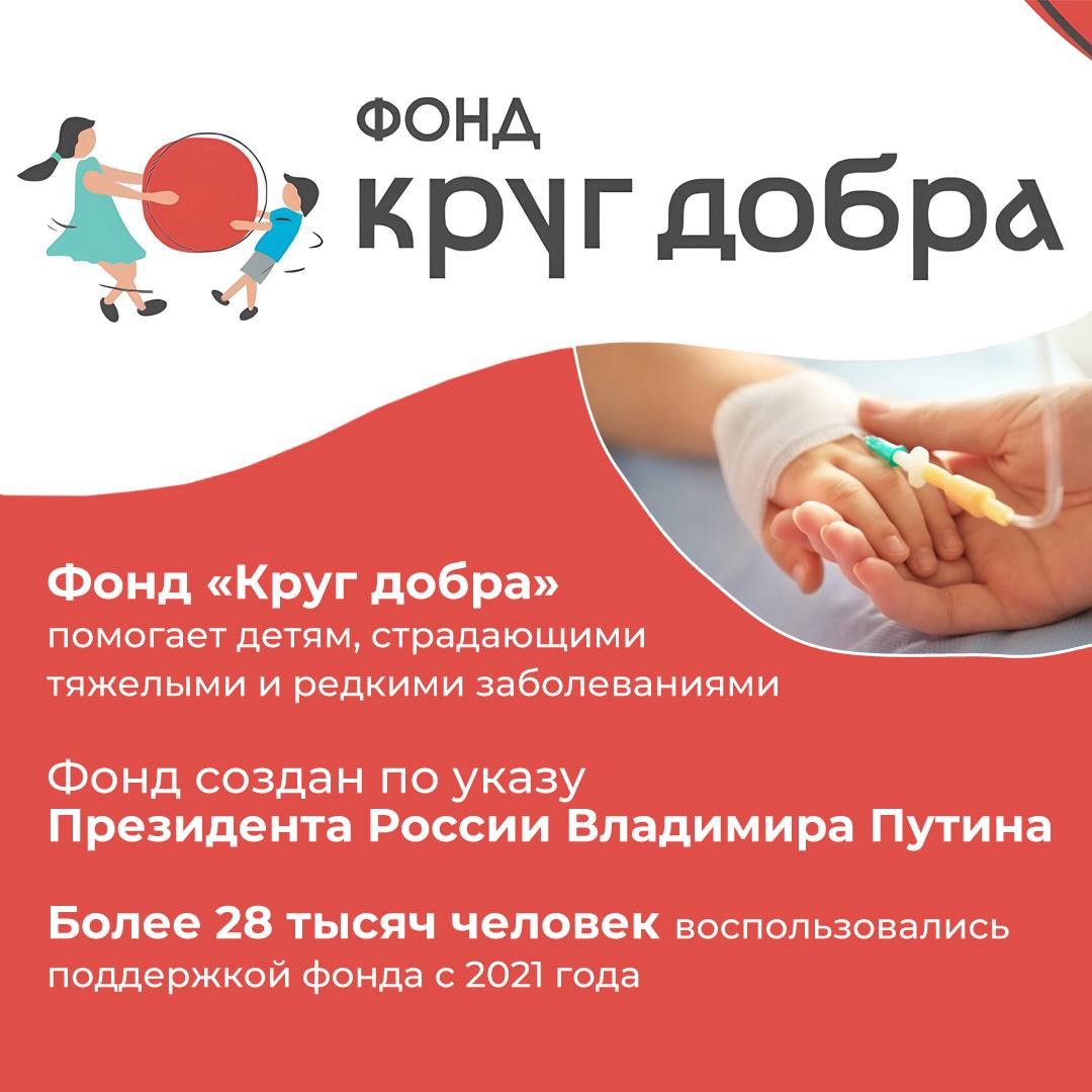  Более 28 тысяч детей, страдающих тяжелыми и редкими заболеваниями, получили помощь. Фонд «Круг добра» подвел итоги за несколько лет работы. Благодаря фонду дети получают необходимые лекарственные препараты, медицинские изделия, технические средства реабилитации и высокотехнологичную медицинскую помощь. С 2023 года была значительно расширена программа неонатального скрининга. Теперь диагностика охватывает 35 различных болезней и патологий. Это позволило выявить заболевания на ранней стадии и своевременно начать терапию.Фонд закупает наиболее современные и эффективные препараты, включая уникальные генетически-модифицированные лекарства. Сегодня дети получают даже препараты, зарегистрированные только за рубежом.