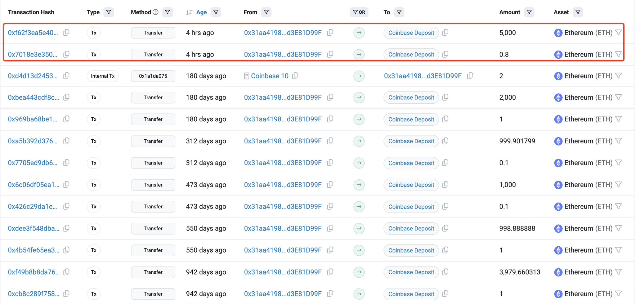 Lookonchain Twitter Когда стоимость $ETH продолжает падать, один из старожилов Ethereum "0x31aa" кажется в панике — только что продал еще 5,000 $ETH 12.11M$ 4 часа назад. Он все еще держит 5,000 $ETH 12.09M$ . Торгуем на Bybit Торгуем на BingX Pro Energy