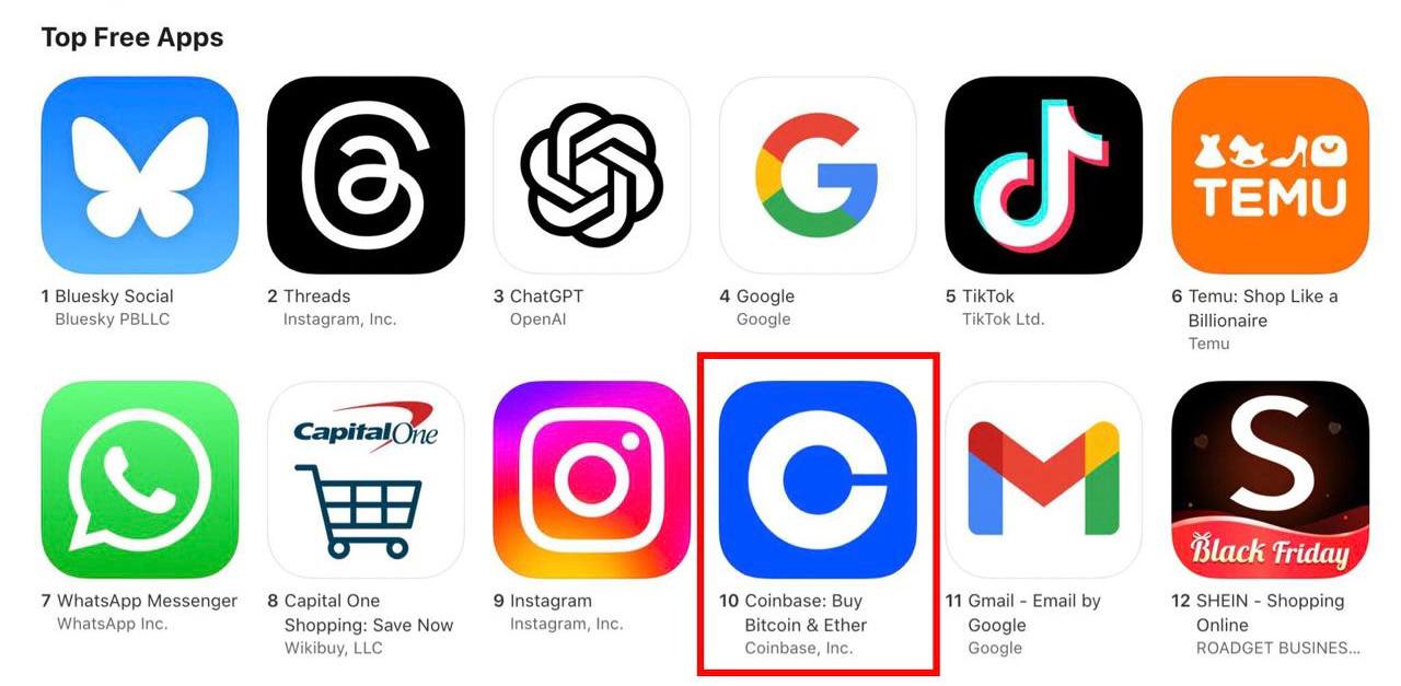 Coinbase в топ-10 App Store в США  Сегодня приложение биржи Coinbase вошло в десятку самых скачиваемых приложений в американском App Store.     Исторически подобное происходит на пиках рыночных циклов, что может указывать на приближение новых максимумов на крипторынке.  #CryptoNews     CRYPTOTALK   ЧАТ       OKX