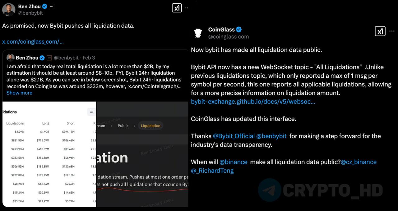 В Coinglass начнут публиковать более точный объем ликвидаций LONG и SHORT-позиций  twitter   Ранее: реальный объем ликвидаций в волатильные дни может быть больше в 5 раз из-за ограничений API.   Биржа Bybit устранила эту проблему со своей стороны, данные теперь общедоступны  CEO Bybit   Crypto Headlines
