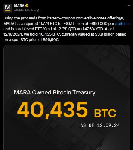 MARA заявила, что приобрела 11 774 BTC за ~$1,1 млрд, по средней цене ~$96 тыс. за биткоин.    YouTube   Чат  Торговый клуб   Канал о трейдинге   Invcoin support