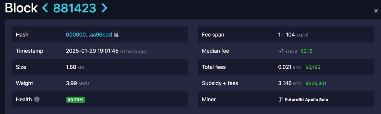 Соло-майнер добыл блок BTC стоимостью $326 301.  Bitpapa  /   #mining