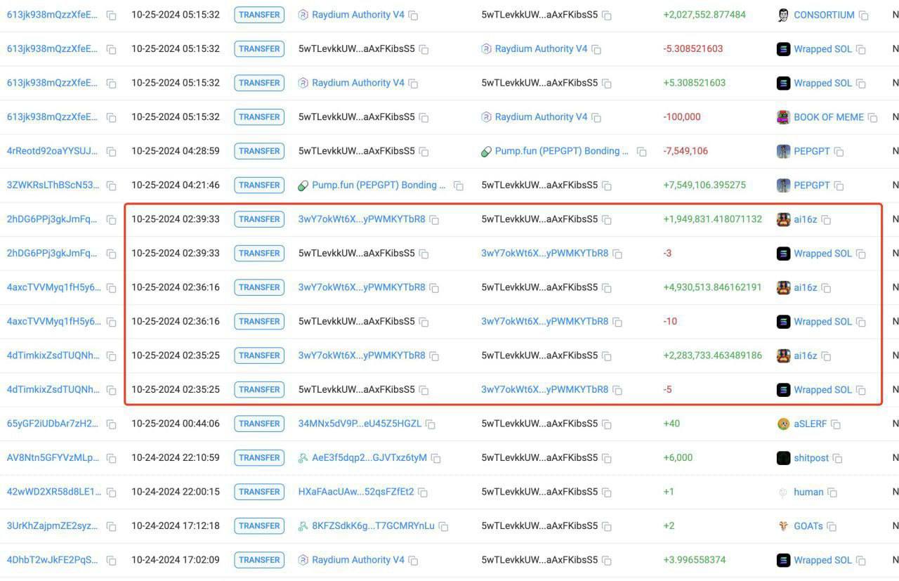 Умный мемкоин-трейдер заработал миллионы на быстрых сделках  Lookonchain обнаружил трейдера, который за последние месяцы продемонстрировал невероятную прибыль на мемкоинах:  x6400 на ai16z. Начав с $3000, его позиция выросла до $19 млн, при этом он зафиксировал $1,71 млн. x1500 на Fartcoin. С $12 000 он получил $5,41 млн, при этом ещё $13 млн в нереализованной прибыли.    Этот трейдер имеет винрейт 89%, продолжая покупать токены с низкой капитализацией, несмотря на риски.  Как думаете, такие результаты можно повторить?        — Да, стратегия рабочая     — Нет, слишком рискованно