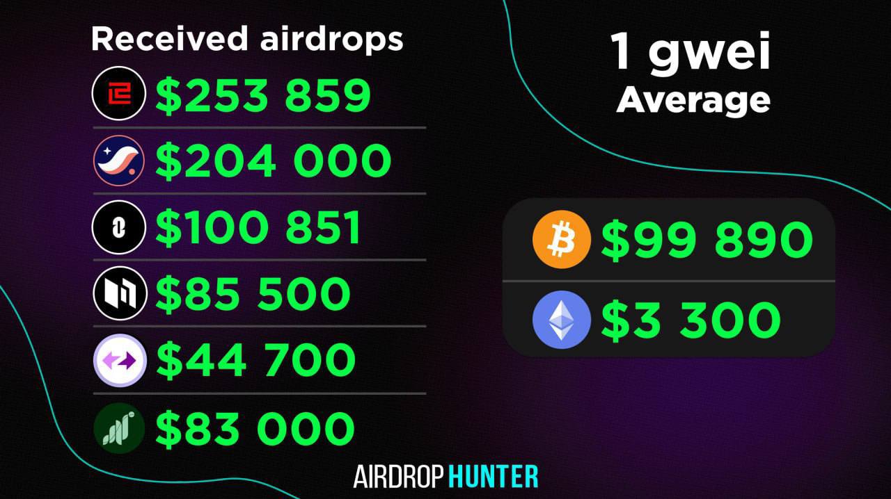 Биткоин за последние 6 месяцев более чем на 20% опередил по доходности биткоин-ETF IBIT от BlackRock YouTube Telegram Twitter Веб-приложение