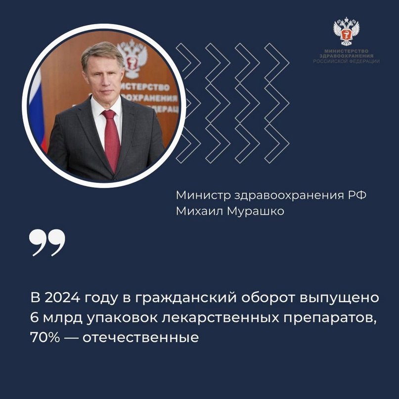 Минздрав России  VK     Михаил Мурашко: В 2024 году в гражданский оборот выпущено 6 млрд упаковок лекарственных препаратов, 70% — отечественные  Об этом рассказал министр здравоохранения РФ Михаил Мурашко участникам в выступлении на XXVII Всероссийской конференции «ФармМедОбращение».  — В 2024 году в гражданский оборот выпущено 6 миллиардов упаковок лекарственных препаратов, из них 70% отечественного производства, 82% зарегистрированных за последние 3 года лекарственных препаратов отечественного или локализованного в России производства, — пояснил министр.    Михаил Мурашко отметил, что сегодня сложно представить практическую медицину без успешного применения лекарственных средств и особенно современных.  — Сегодня на благо страны работает более 550 фармацевтических производств, — рассказал он.    Министр подчеркнул, что рынок лекарственных препаратов Российской Федерации стал прозрачнее.  — Мы сегодня имеем методы защиты от контрафакта, фальсификата, и это благодаря в том числе проводимым контрольно-надзорным мероприятиям. Мы начали применять риск-ориентированный подход при осуществлении контроля и надзора, что позволяет сконцентрировать ресурсы на зонах повышенного риска, чтобы предотвратить ущерб и снизить нагрузку на добросовестные организации, — отметил он.    Кроме того, постоянно проводится работа по расширению доступности для граждан лекарственных препаратов.  — В настоящее время розничная торговля лекарственными препаратами осуществляется почти на 132 тыс. объектов, и почти треть из них — это фельдшерские и фельдшерско-акушерские пункты, амбулатории, участковые больницы, около 1,3 тыс. объектов имеют лицензию на изготовление лекарственных препаратов для медицинского применения и еще 19 организаций получили лицензию на изготовление радиофармацевтических лекарственных препаратов, — пояснил Михаил Мурашко.    Он рассказал, что в этом году удалось обеспечить признание социальной миссии аптек, деятельность которых связана с лекарственным обеспечением, и включить их в официально в систему здравоохранения путем изменения общероссийского классификатора видов экономической деятельности.  — Непрерывно ведется работа по фармаконадзору путём сбора и анализа сообщений о нежелательных реакциях лекарственных препаратов, — заключил глава Минздрава России.