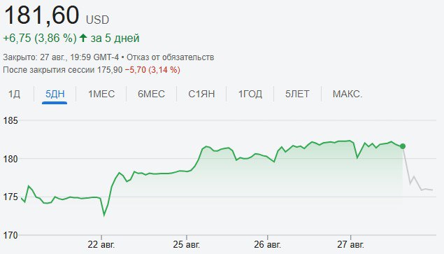 Утренние новости уже тут как тут Nvidia отчиталась о рекордной выручке 46 7 млрд во втором квартале и чистой прибыли 26 4 млрд В Госдуме предложили ввести обязательную отработку для выпускников вузов по целевому распределению Тем временем курс доллара 80 44 BTC 112 865 LOLZTEAM Подписаться