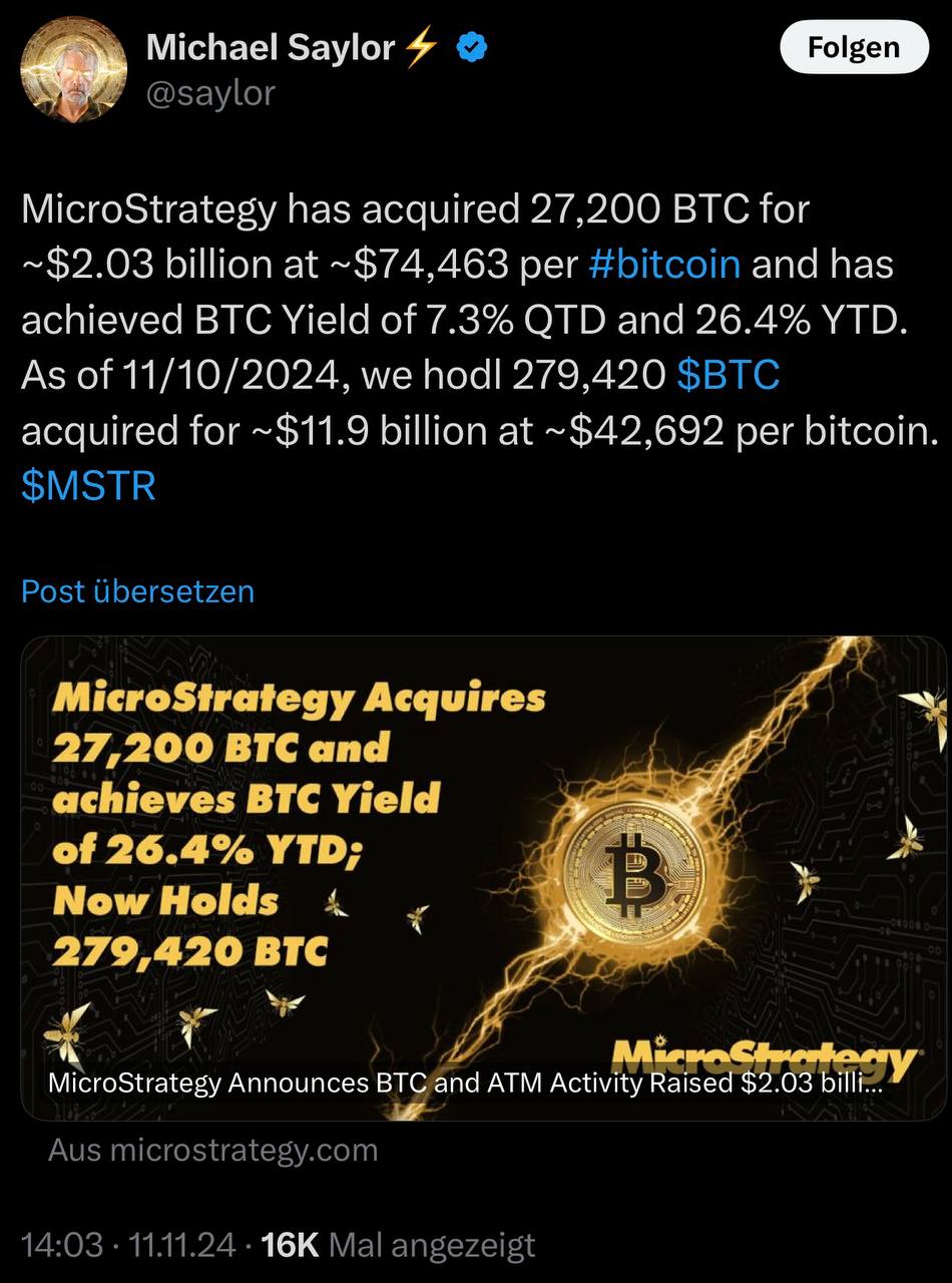 MicroStrategy докупили 27200 битков по $74,5к за монету