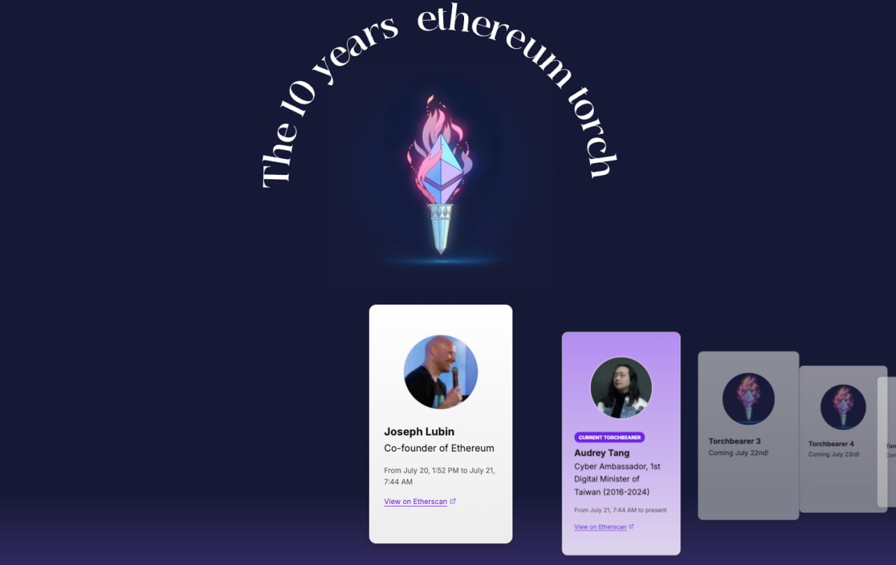 Ethereum отмечает 10-летие запуска основной сети. 30 июля 2015 года в блокчейне «эфира» был сформирован первый блок, положивший начало крупнейшей инфраструктурной платформе крипторынка.   К юбилею проект выпустил уникальный NFT-токен под названием Ethereum Torch  «Факел» , который передается от кошелька к кошельку в рамках символической эстафеты по всему миру. Его получают разработчики, участники сообщества и другие значимые фигуры, внесшие вклад в историю Ethereum. Каждый хранит токен в течение суток, после чего передает его следующему участнику. 30 июля токен будет «сожжен» в честь юбилея.  На фоне приближающейся даты курс ETH обновил максимум 2025 года, поднявшись выше $3800. С момента ICO цена токена выросла более чем в 12 тысяч раз, а его капитализация превысила $455 млрд. Сеть остается лидером в сфере децентрализованных финансов, стейблкоинов и пользовательской активности.  В новом материале мы вспоминаем, какой путь Ethereum проделал за десять лет.     Читать на сайте: Блокчейну Ethereum исполнится 10 лет. Как выросла сеть за эти годы  Присоединяйтесь к форуму РБК Крипто