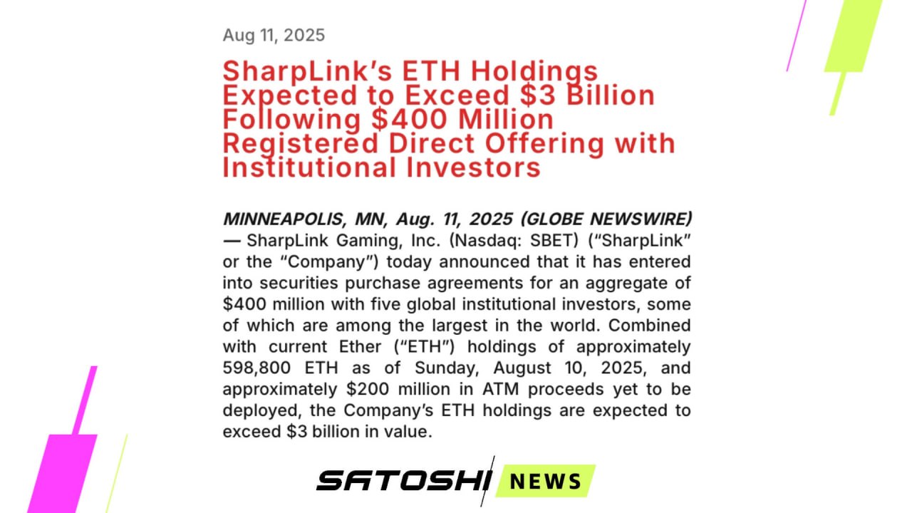 #Ethereum #ETH SharpLink Gaming привлекла еще $400 млн для покупки Ethereum  Компания купила ETH на $200 млн и планирует докупить еще на оставшиеся средства.  SharpLing Gaming держит уже 598 800 ETH  $2,5 млрд . Источник    - главное о крипте канал   сайт   реклама     биржа