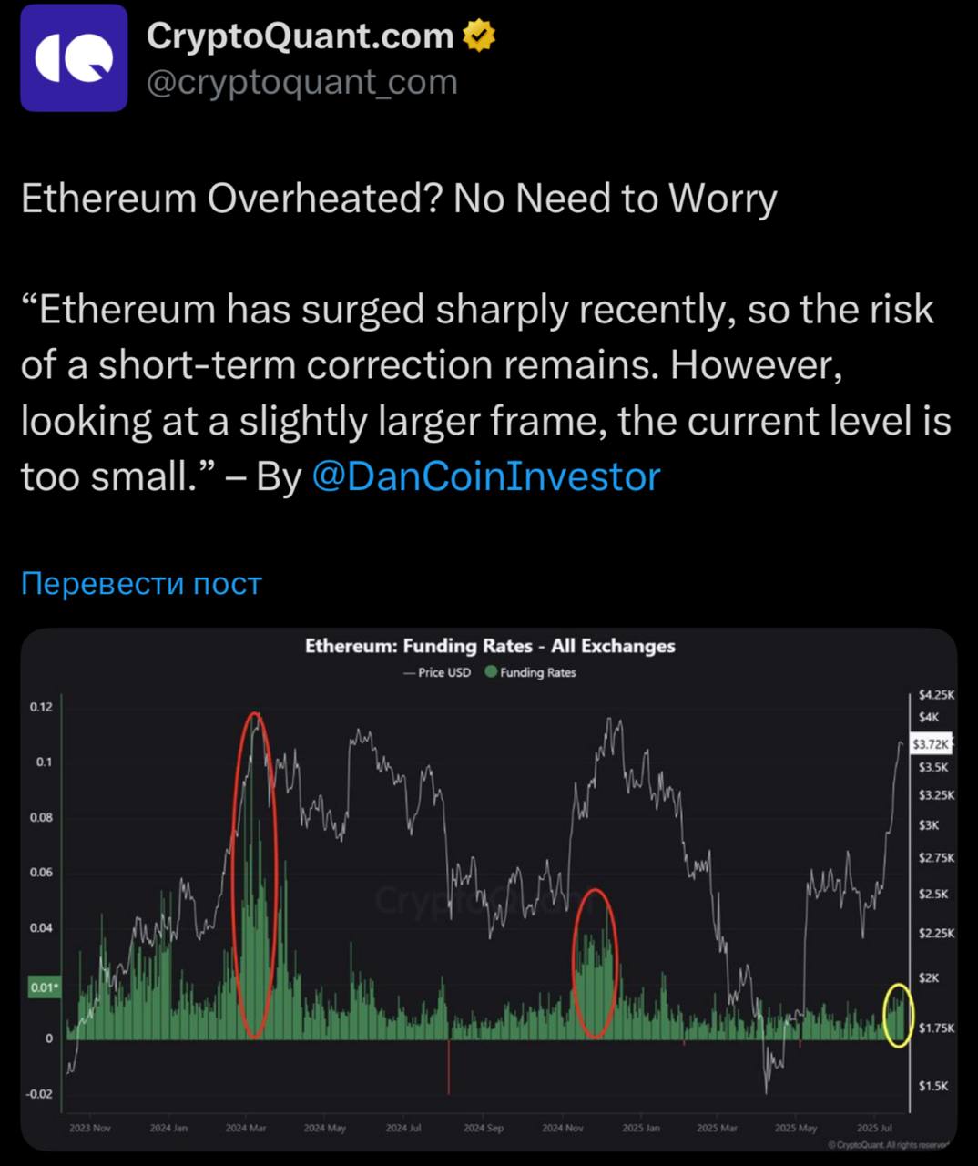 CryptoQuant сообщает, что риск коррекции всегда присутствует, однако Funding Rates по Ethereum остаются на низком уровне, что указывает на то, что крипторынок не находится в состоянии перегрева. Funding Rates — это платежи между long и short позициями в бессрочных фьючерсах ETH, которые помогают синхронизировать цену контракта со спотовой ценой. Положительные ставки могут сигнализировать о бычьем настрое, перекупленности и потенциальном риске коррекции. Оставайтесь в курсе последних новостей вместе с