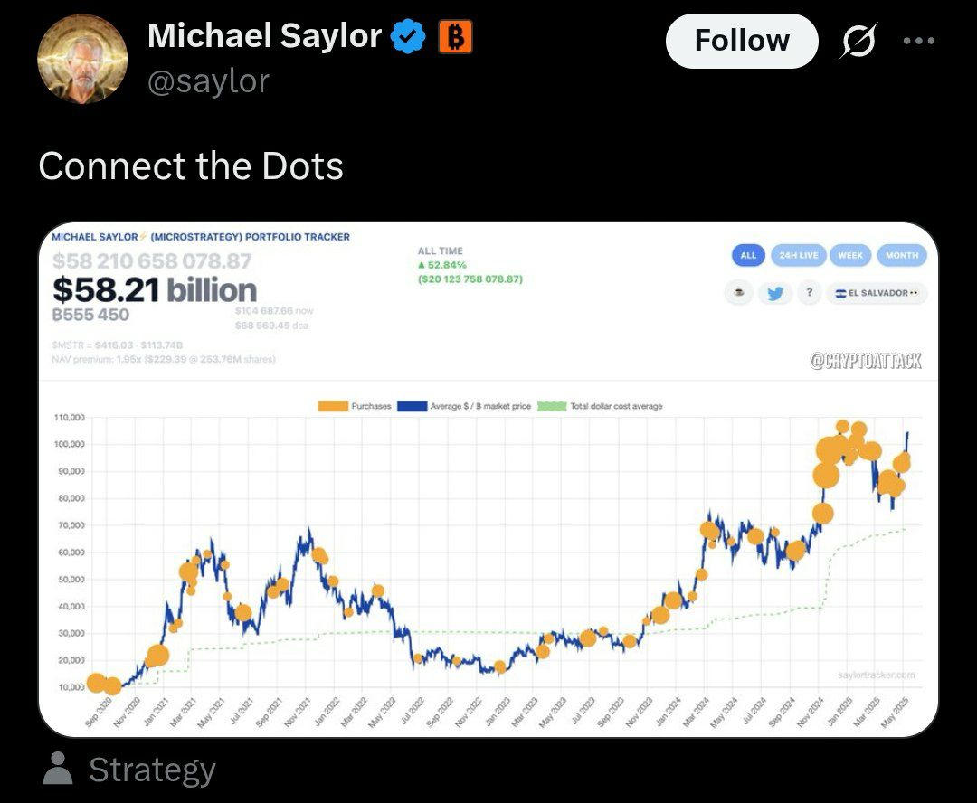 Сэйлор снова намекает на покупку BTC компанией Strategy