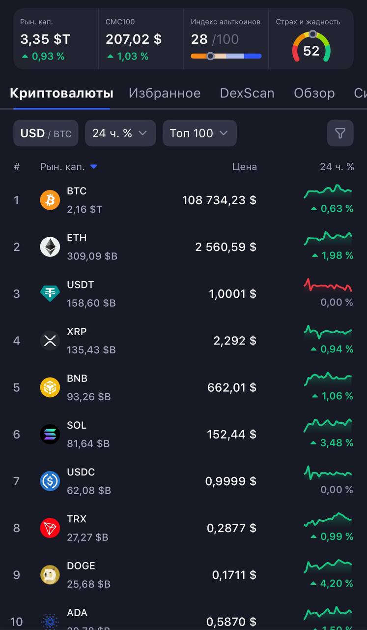 Всем доброго дня и отличного настроения!    BTC 108734$   ETH 2560$   SOL 152$   TON 2,79$    Пу-пу-пу! ОАЭ не будет выдавать золотые визы инвесторам TON. Визы выдаются только инвесторам в недвижимость, предпринимателям, учёным и лучшим студентам, уточнили власти страны.    Эта история напоминает интеграцию Grok Илона Маска в телеграм. Паша снова поторопился?  #crypto #ton  CHAT    CHANNEL    BOOST