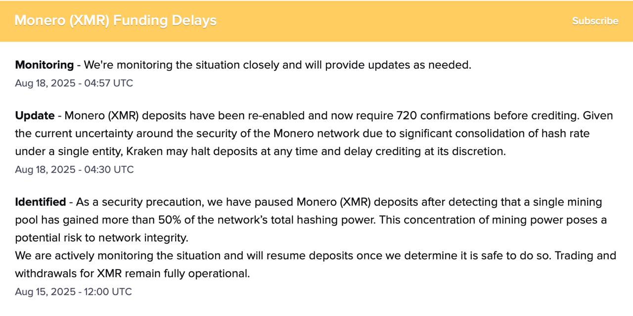 В пятницу Kraken приостановил депозиты Monero  XMR  после того, как пул Qubic получил контроль более 51% хешрейта сети, что создало риск двойных трат.  Торговля и вывод средств продолжали работать, а сегодня также возобновились депозиты, но теперь требуется 720 подтверждений. Kraken предупредил, что может в любой момент снова остановить прием депозитов или задерживать их зачисление по своему усмотрению.   Крипто ТВ