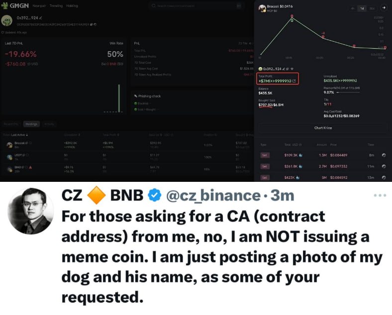 Трейдер превратил 1 $BNB  $700  в $7 млн всего за 1 час, вовремя продав мемкоин $Broccoli, названный в честь собаки CZ.  При этом, сам CZ официально заявил, что он просто поделился фото своей собаки Брокколи, и не запускал никакую мем-монету.    Торгуем на Bybit     Торгуем на BingX      Pro Energy