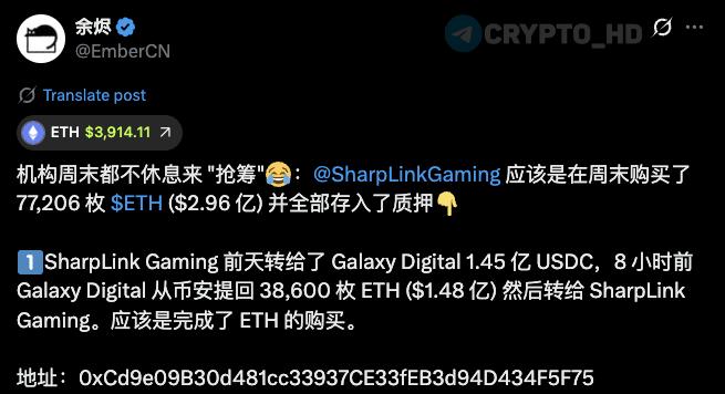 #eth По мнению EmberCN, компания Sharplink Gaming докупила еще 77,206 ETH $300m за выходные дни! Текущий баланс: 438,017 ETH $1,7b не подтверждено официально Ранее: $145m Crypto Headlines