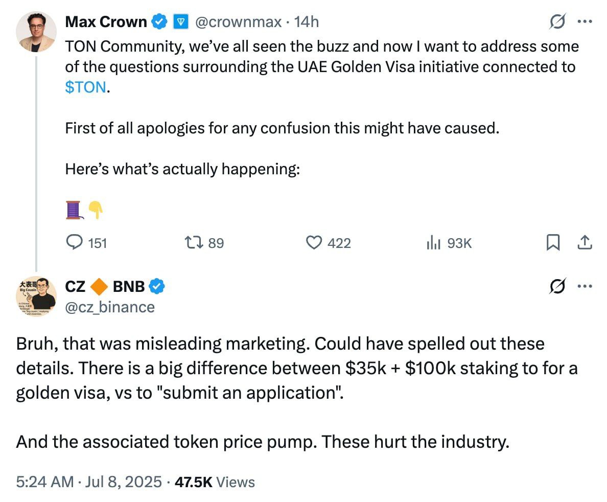 CZ раскритиковал TON за инцидент с «золотой визой» ОАЭ и памп токена Экс-глава Binance Чанпэн Чжао обвинил TON в вводящем в заблуждение маркетинге на фоне хайпа вокруг программы Golden Visa в ОАЭ «Это был вводящий в заблуждение маркетинг. Могли бы прописать детали. Есть большая разница между "$35 000 + $100 000 стейкинга — чтобы получить визу" и "подать заявку"». Он также отметил, что вызванный этим рост цен на токен вредит индустрии Ну, все, все, они так больше не будут TON в кошельке ЧАТ