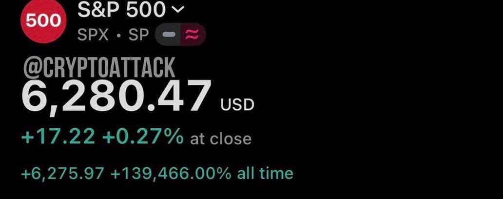 S&P 500 закрылся на новом ATH 6 280.