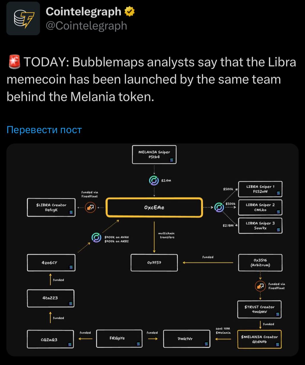 Аналитики из Bubblemaps сообщили, что мемкоин LIBRA был создан той же командой, что и MELANIA.   Команды Jupiter и Meteora были осведомлены о запуске за две недели до события. Jupiter провели проверку, но не обнаружили никаких манипуляций со стороны разработчиков.   В то же время, аргентинские юристы вместе с бывшим главой Центрального банка подали в суд на президента, обвиняя его в мошенничестве.  Оставайтесь в курсе последних новостей вместе с