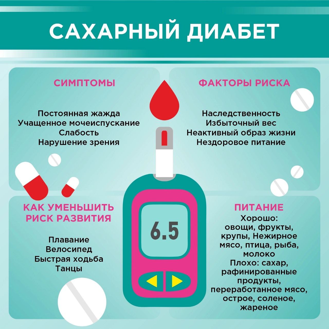 Профилактика сахарного диабета – это путь к здоровью Согласно данным современной статистики около 6% населения планеты страдает сахарным диабетом. Своевременно принятые меры позволят исключить появление болезни у людей из группы риска. Сохраняйте памятку
