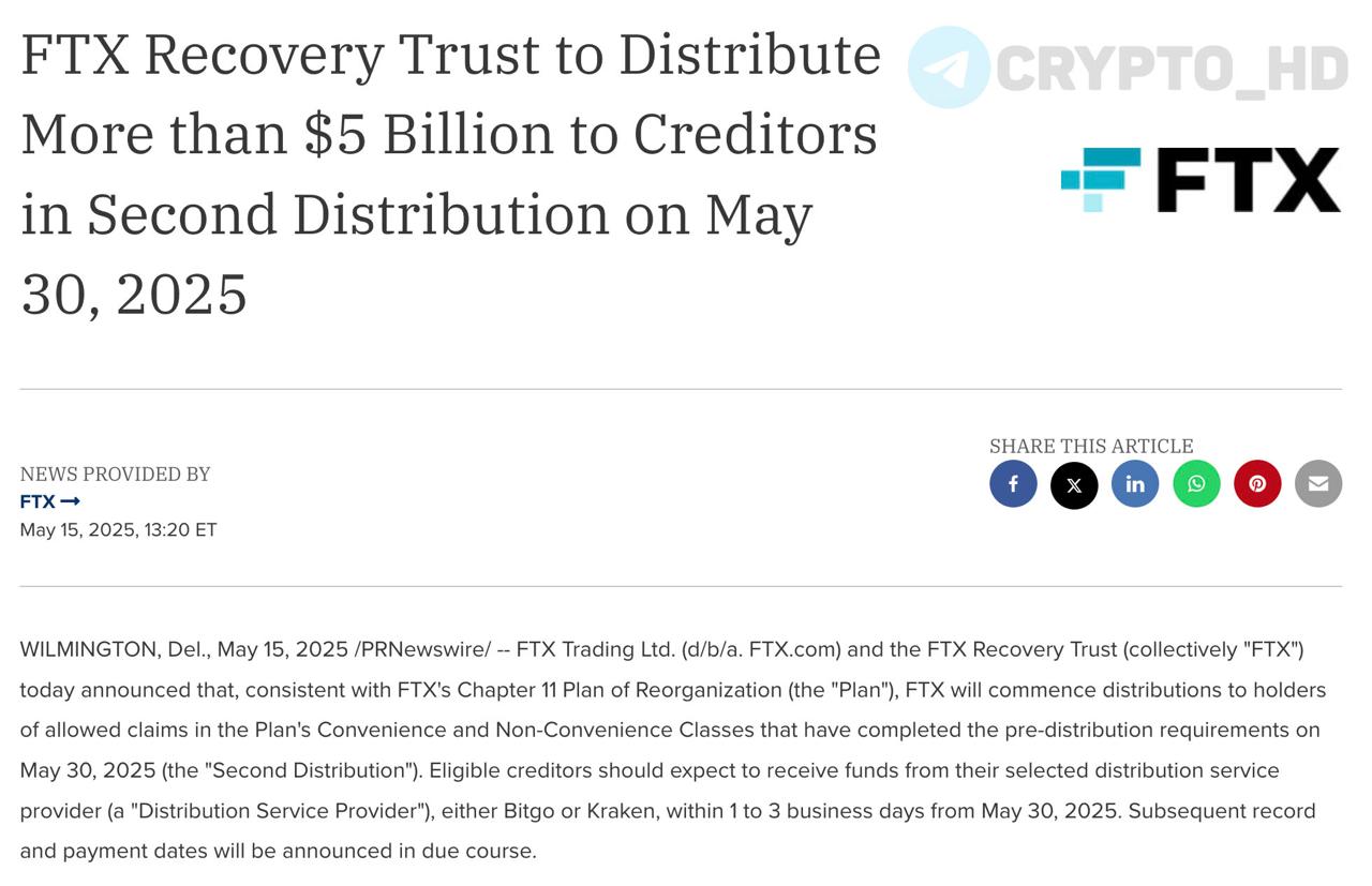 Клиентам FTX вернут 5,000,000,000$+ в ходе 2 этапа распределения выплат – релиз Старт: 30 мая 2025 года. Crypto Headlines
