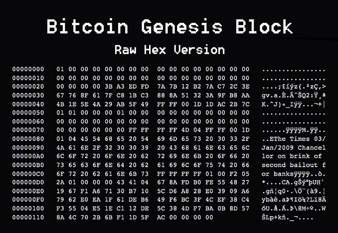 Биткоину исполнилось 16 лет!  3 января 2009 года был добыт первый блок Биткоина — генезис-блок.   В нем Сатоши Накамото зашифровал послание из заголовка газеты The Times:   Chancellor on brink of second bailout for banks  Этот текст — символ недоверия к традиционной финансовой системе и необходимость создания альтернативы.  Уже через девять дней, 12 января, состоялась первая в истории Биткоин-транзакция. Хэл Финни — известный криптограф и сторонник идеи цифровых денег — получил 10 BTC от Сатоши Накамото.    3 января — день Proof of Keys  К юбилею Биткоина традиционно проходит флэшмоб Proof of Keys, в рамках которого владельцы криптовалют выводят свои монеты с централизованных бирж на личные кошельки.   Зачем?    Напомнить, что главное — контроль над своими активами. «Not your keys, not your bitcoin» — если вы не контролируете приватные ключи, то ваши средства находятся под угрозой.    Проверить надежность бирж. Массовый вывод средств может выявить проблемы с ликвидностью у централизованных платформ.    Повысить финансовую грамотность. Владение Биткоинами — это не просто инвестирование, но и ответственность за сохранность средств.  В экспериментальный портфель докупаем BTC!