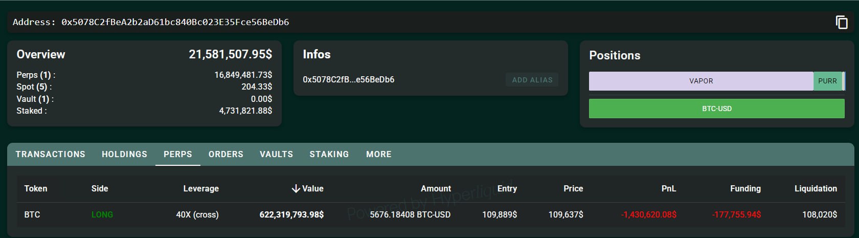 #Bitcoin #Hyperliquid Трейдер James Wynn закрыл убыточный Long в $PEPE и нарастил позицию в $BTC на $623 млн 5676,18 $BTC , c плечом 40x, ценой входа $109 889 и ликвидацией при $108 015. Его прошлые сделки лонг и шорт по $BTC и $ETH стали крупнейшими в ончейн-трейдинге, с объёмом свыше $1,2 млрд и торговыми комиссиями около $1,8 млн. В настоящее время неизвестно, кто такой Wynn и как он связан с Hyperliquid. На этом фоне токен $HYPE обновил свой максимум. Торгуем на Bybit Торгуем на BingX Pro Energy