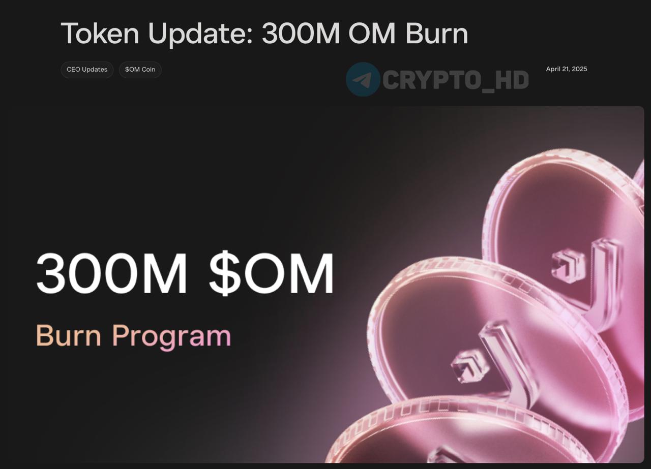 #om В Mantra планируют сжечь 300,000,000 токенов OM — релиз Основатель Mantra, Джон Патрик Маллин, добровольно сжигает всю свою аллокацию в 150,000,000 токенов. Это шаг к восстановлению доверия сообщества и подтверждение фокуса на долгосрочное развитие экосистемы. Дополнительно обсуждается второе сжигание еще 150,000,000 OM. Ранее: - отчет - выкуп и сжигание Crypto Headlines