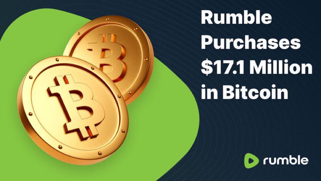 Видеоплатформа Rumble приобрела 188 BTC на сумму $17,1 млн, следуя ранее объявленной стратегии инвестирования в биткойн