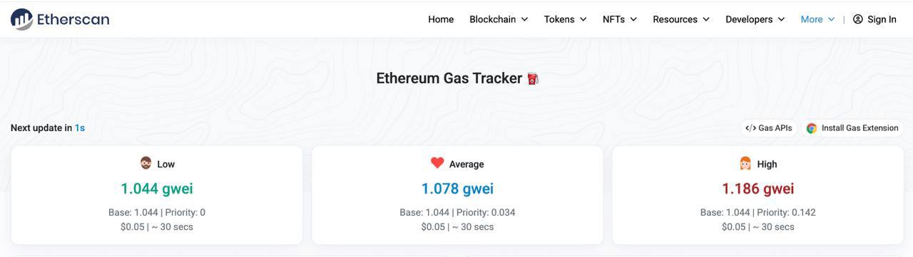 1 GWEI или зачем нам L2?  IntoTheBlock сообщают, что после недавнего повышения лимита газа в сети Ethereum комиссия за транзакции опустилась ниже 1 gwei.  Это минимальный уровень комиссии за последние несколько лет. Многие аналитики говорят, что если так будет продолжаться — L2 могут оказаться никому не нужными.   Но стоит отдать дань еще и фазе рынка — сейчас кошельки не особо активны в сети. Наверное, поэтому лучшее время взять на свои кошельки ens-домены.  Twitter ENG   Регистрируйся и торгуй на BingX, Bybit, KuCoin и OKX