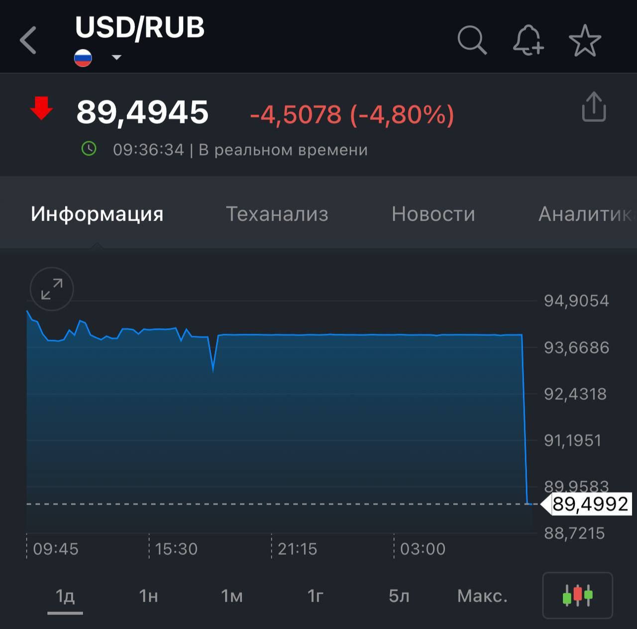 Курс доллара рухнул после переговоров Путина и Трампа! Радоваться рано…     Зависимость от курса доллара может оставить вас без гроша! Пришло время взять финансы в свои руки и диверсифицировать источники дохода Пока одни ждут «стабильности», другие уже зарабатывают 30-100К в неделю на криптовалюте.   Айдар Саляхов – эксперт с опытом и системным подходом. Он делится, как зарабатывать  на криптовалюте 30-100к в неделю, даже в условиях непредсказуемой экономики.  Внутри: • Бесплатный мастер-класс, где вы узнаете, как заработать первые 200 000 рублей на криптовалюте. • Простые и понятные инструкции для новичков. • Простой разбор рынка без сложных терминов      Крипта растет, и если вы не в игре – деньги сделает кто-то другой.      Переходите в канал:    В закрепе уже ждет инструкция для старта!   Реклама. ИП Саляхов Айдар Амирович. ИНН 026405331068.