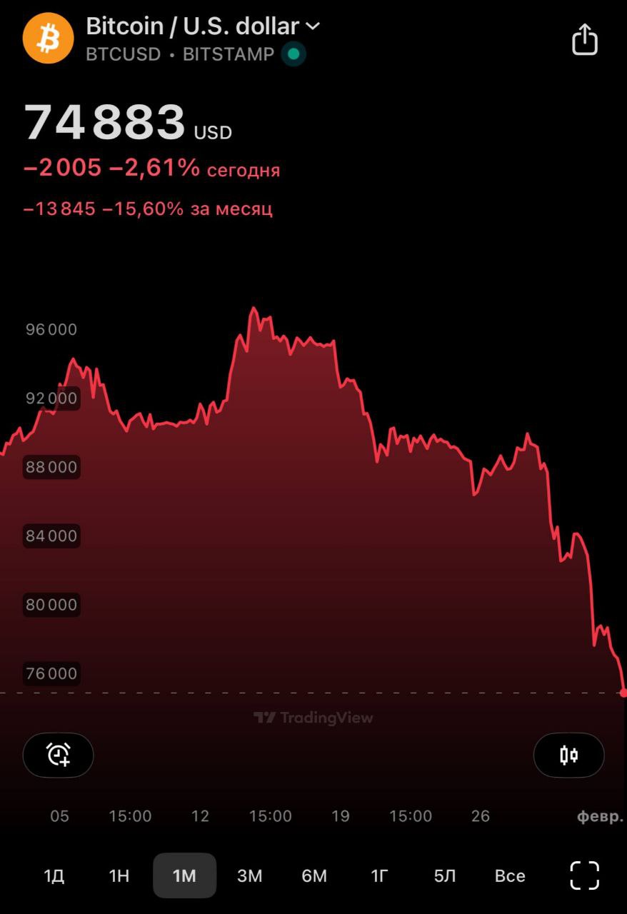 Новости на утро 2 02 Биткойн продолжает лететь вниз Стоимость криптовалюты опустилась до 74 тыс 20 поездов дальнего следования задерживаются в пути из за схода с рельсов вагонов грузового поезда в Кировской области Кирилл Дмитриев возвращается из США в Москву после переговоров по Украине Глава МИД Франции Жан Ноэль Барро заявил о необходимости создания прямого канала связи между Евросоюзом и Россией Россияне стали чаще материться сообщают лингвисты исследователи Сотрудники ФСБ предотвратили теракт в здании УФСБ по Республике Крым и Севастополю организованный украинскими спецслужбами Будь с нами Хайли Лайкли