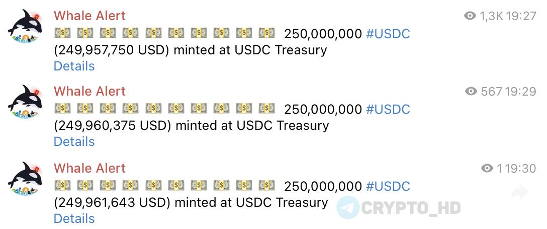 В Circle напечатали 750,000,000 #USDC.  UPD: напечатали еще 200,000,000 USDC.  Crypto Headlines