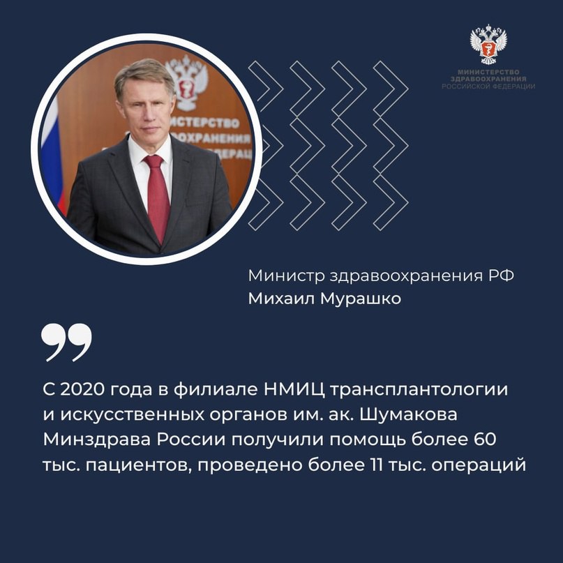 Михаил Мурашко: Успехи отечественной трансплантологии позволяют превратить её в доступный вид высокотехнологичной медицинской помощи Министр здравоохранения РФ Михаил Мурашко направил приветствие участникам и гостям Российской конференции, посвященной 5-летию со дня открытия филиала НМИЦ им. ак. В.И. Шумакова Минздрава России в г. Волжский. По словам министра, работа специалистов центра служит ярким примером работы в целях новых национальных проектов, а именно расширения и продвижения оказания высокотехнологичной медицинской помощи жителям всех регионов страны. — Успех работы трансплантологической клиники – это прежде всего создание условий для работы органного донорства в регионе, — подчеркнул министр. За 5 лет существования центр принял более 60 тыс. пациентов. Специалисты провели около 11 тыс. операций, включая сложнейшие и даже уникальные. Более 300 операций относились к трансплантации жизненно важных органов: почек, печени, сердца, взрослым и детям. #ЗдоровьеВПриоритете