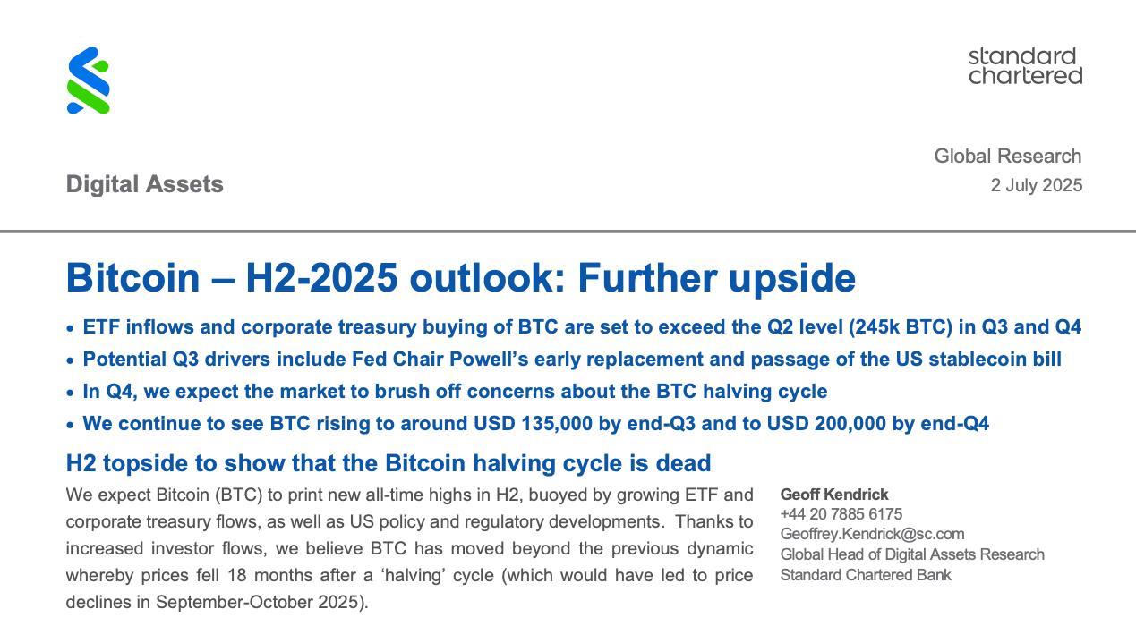 Прогноз от Standard Chartered: биткоин взлетит до $200 000 в Q4  Аналитики банка считают, что текущая бычья фаза будет нестандартной. Притоки в ETF настолько сильны, что нейтрализуют привычные медвежьи циклы.  Итог: BTC ожидается на уровне $135K в третьем квартале и $200K — в четвёртом.  А к 2028 году возможна цена в $500 000.    Торгуй выгодно с Bybit   Денни про крипту   Подписаться