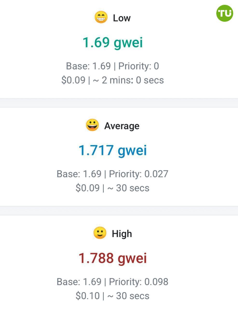 Комиссии в сети Ethereum рекордно упали Плата за газ достигла отметки в $0,09 - отличная возможность повыполнять активность в сети.