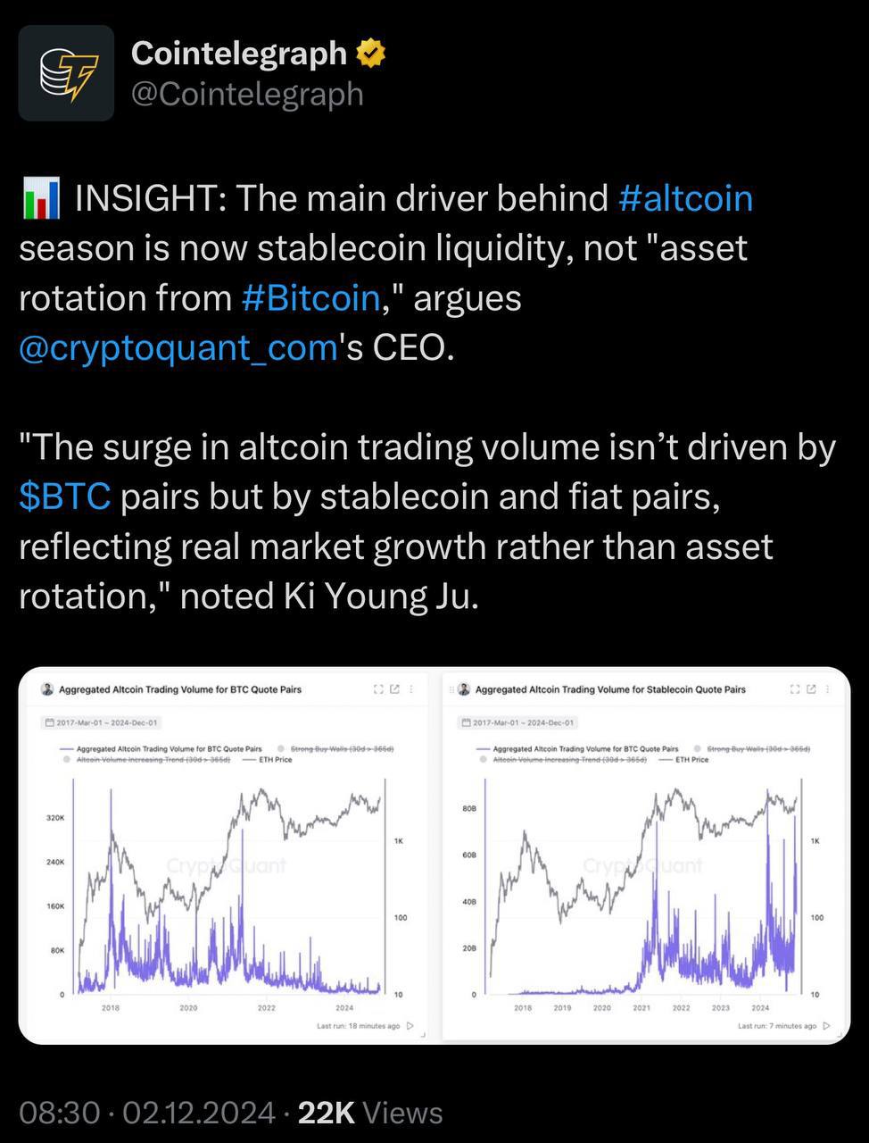 Предвестник альтсезона — это…   CEO Cryptoquant утверждает, что главной движущей силой сезона альткоинов сейчас является ликвидность стейблкоинов:  Всплеск объема торгов альткоинами происходит не в парах с BTC  , а в парах со стейблкоинами и фиатом, что отражает реальный рост рынка, а не ротацию активов