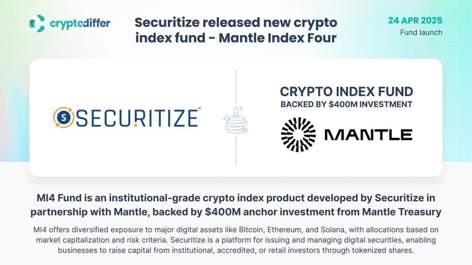 Mantle MNT . Продукты. Команда разработчиков Mantle запустит нео-криптобанк и собственный индексный фонд. Цель новых разработок - сблизить цифровые и традиционные финансы. 1 Криптобанк Mantle Banking будет объединять криптовалютные и фиатные счета в одном приложении с множеством функций для удобства пользователей. Инфраструктура Mantle Banking будет работать на базе L2-решения Mantle Network с использованием модульной архитектуры, которая включает технологии других криптопроектов. 2 Индексный фонд Mantle Index Four MI4 представляет собой токенизированный фонд, который будет инвестировать в крупнейшие криптовалюты: Bitcoin BTC , Ethereum ETH , Solana SOL и т.д. Стартовые инвестиции фонда составляют 400 млн.$ из казны Mantle Treasury. Доходность фонда будет увеличиваться за счет стейкинга криптовалют. Цена MNT нарисовала горизонтальное мультидно, которое одновременно является долгосрочным зеркальным уровне поддержки и пошла в рост под влиянием широкого рыночного позитива. Не рекомендация! Торгую на биржах: Bybit инструкция на регистрацию OKX инструкция на регистрацию BingX инструкция на регистрацию ↔ BitGet подарочный бонус 6200USDT Мой закрытый Премиум канал ⁉ А у вас есть в портфеле Mantle MNT ? -Да, - Нет, -Наблюдаю