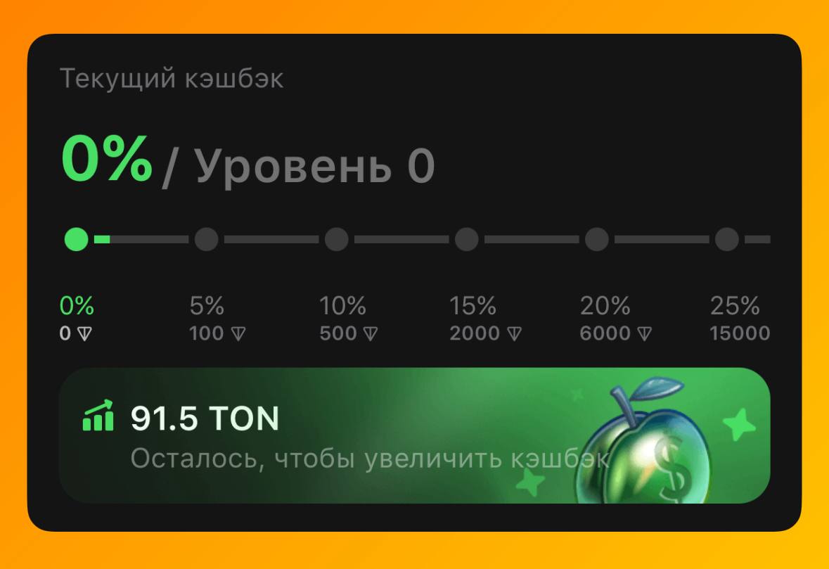 Также в Portals была добавлена система кэшбэка за покупки, размер которого зависит от вашего уровня. Ваш уровень лояльности увеличивается в зависимости от суммы покупок. При этом учитывается только ваш собственный объем: объем покупок рефералов не влияет на ваш уровень – важны только ваши покупки Однако увеличилась и комиссия. Теперь базовая комиссия составляет 5% от сделки, из которой часть средств вы получите в виде кэшбэка. Tonnel " Portals Buy stars " Trading bot AutoGiftsBot " AutoGiftRobot