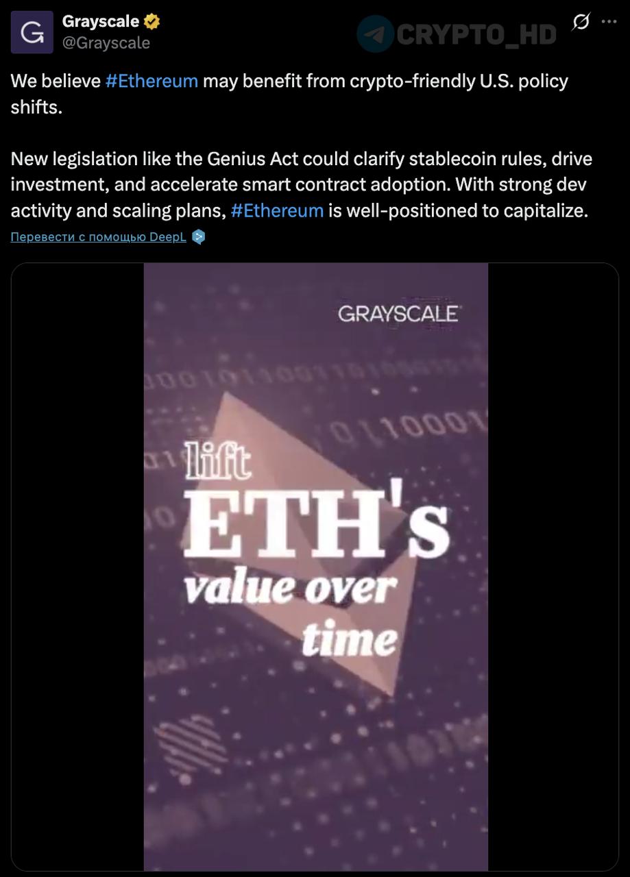 #ETH Аналитики Grayscale верят в Ethereum. «Мы считаем, что Ethereum может выиграть от дружественных криптовалюте изменений в политике США». «Новые законодательные инициативы, такие как GENIUS, могут прояснить правила для стейблкоинов, стимулировать инвестиции и ускорить внедрение смарт-контрактов». «Учитывая активную разработку и планы масштабирования, Ethereum находится в отличной позиции, чтобы этим воспользоваться». Ранее: - ETH за $10k - архитектура будущих финансов - Ethereum – будущее интернета - мировой компьютер Crypto Headlines