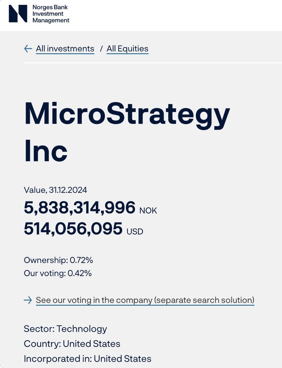 Фонд Центрального банка Норвегии владеет акциями MicroStrategy на сумму $500 млн.  Bitpapa  /   #MicroStrategy