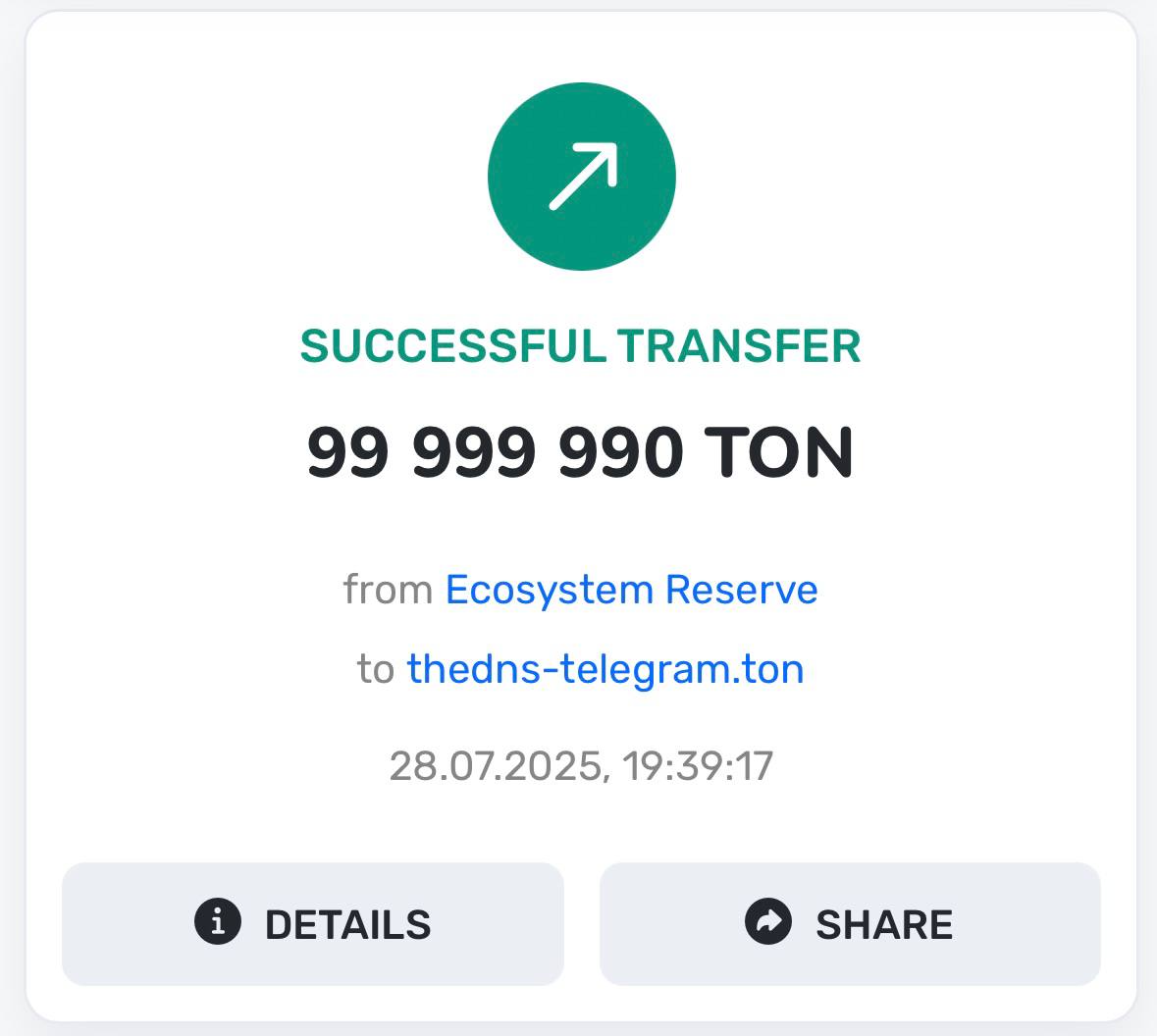 С TON Ecosystem Reserve было отправлено 99,999,990 TON на мультисиг-адрес.  P.S. Данный адрес ранее использовался для заключения сделок между Telegram и TON.  Источник: TON — LIVE
