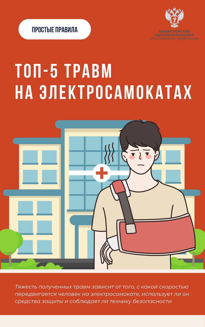 #ПростыеПравила: ТОП-5 распространенных травм при катании на электросамокатах  Об этом рассказал старший научный сотрудник НМИЦ травматологии и ортопедии им. Н. Н. Приорова Минздрава России Дмитрий Мининков.  — От того, с какой скоростью передвигается человек на электросамокате, и с чем или кем он сталкивается, зависит тяжесть полученных травм, — отметил эксперт.    Частые причины травматизации — высокая скорость  свыше 25 км/ч  и пренебрежение защитной экипировкой.  — Препятствовать травматизму может ограничение скорости самокатов. При падении с самоката, движущегося со скоростью 5 или 10 км/ч, травматизация будет значительно снижена, — добавил Дмитрий Мининков.  Что категорически нельзя делать?    Ездить в наушниках;   Кататься в нетрезвом состоянии;   Игнорировать ПДД, правила безопасности и защитную экипировку.  Подробнее о самых распространенных травмах, как их избежать смотрите в карточках Минздрава РФ