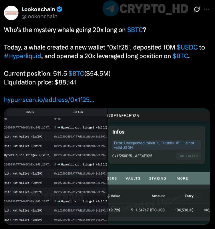 Lookonchain: Новый Джеймс Уинн? Кит «0x1f25» открыл LONG-позицию по BTC на 54,500,000$+ на Hyperliquid. Цена ликвидации: 88,141$. UPD: Размер позиции уже превышает $100m смотреть Crypto Headlines