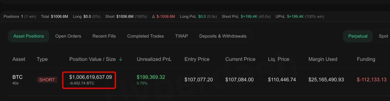 Джеймс Винн закрыл свой мега-лонг по BTC и пошёл в шорт   $40,5 млн прибыли  BTC — минус $1 000  Новый шорт на $1 млрд  Ликвидация — $110 448    Торгуй выгодно с Bybit   Денни про крипту   Подписаться