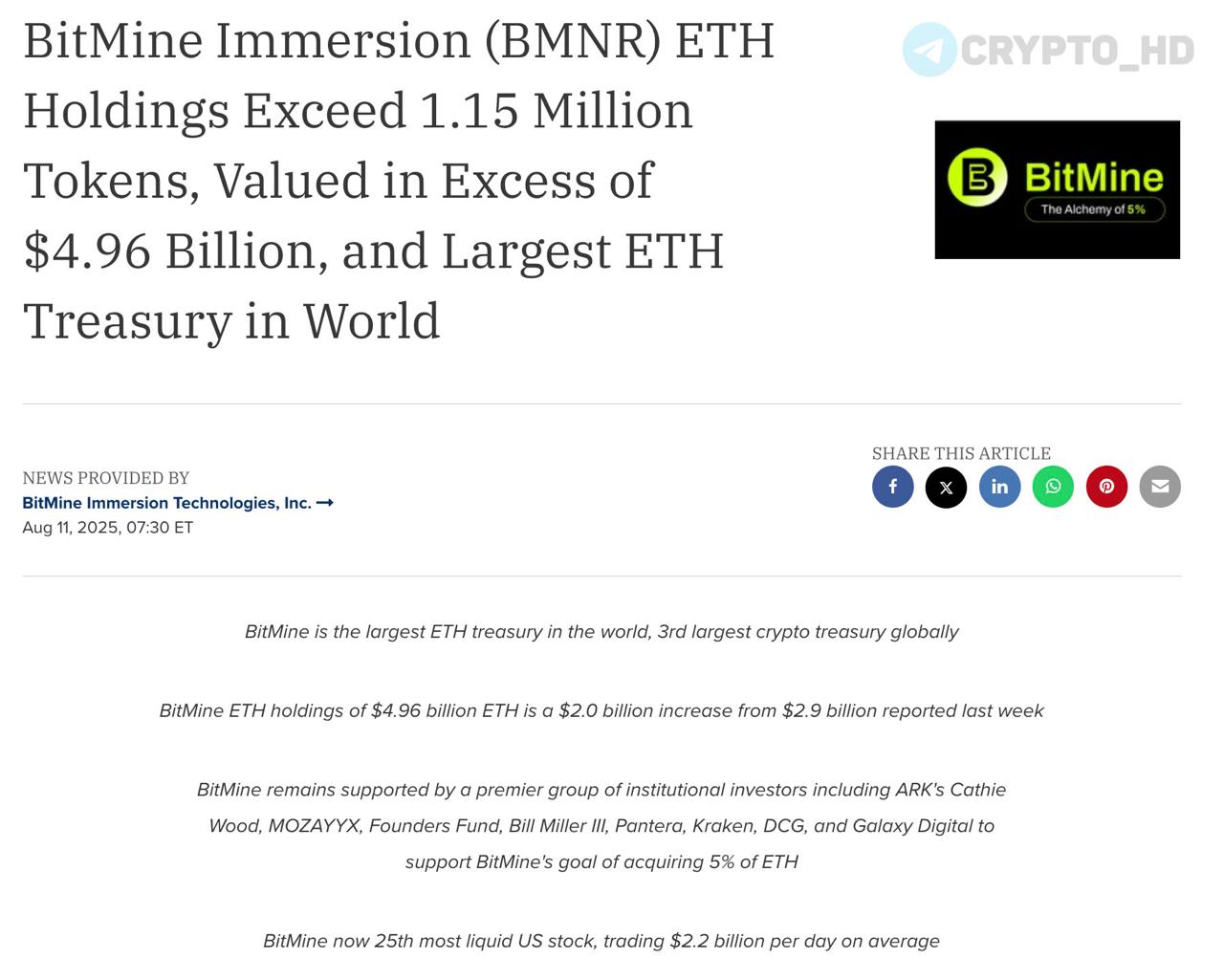 Корпораты продолжают сходить с ума по #ETH – американская майнинговая компания BitMine купила Ethereum уже почти на $5,000,000,000  релиз   На балансе BitMine хранится 1,150,000 ETH  $4,96b .   Ранее: - ETH - новый стандарт - SharpLink Gaming - Fundamental Global - Кит накапливает ETH - Институционалы выбирают ETH - GameSquare  Crypto Headlines