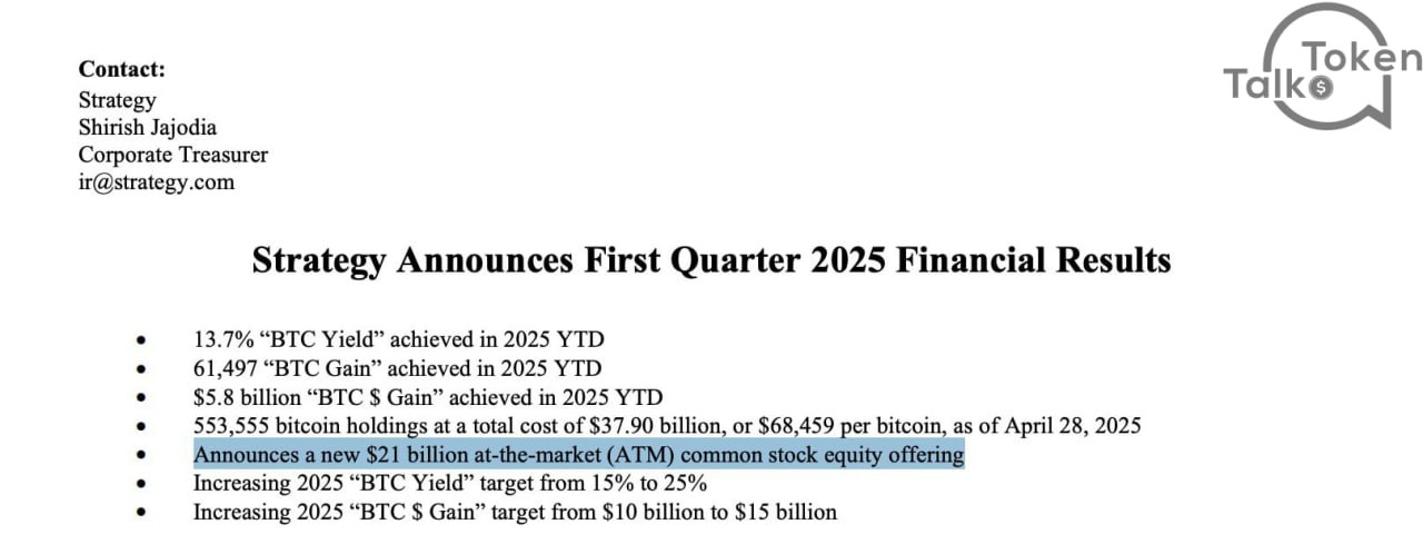 Strategy готовится к новой крупной закупке BTC — на $21 млрд Компания Майкла Сейлора объявила о планах привлечь $21 миллиард путём размещения привилегированных акций класса А. Эти средства будут направлены на дополнительную покупку биткоина, что укрепляет её стратегию долгосрочного накопления цифрового золота. Привилегированные акции — это особый тип ценных бумаг, которые дают инвесторам преимущество при выплате дивидендов и возврате капитала, но чаще всего не дают права голоса. Такой шаг может серьёзно повлиять на рынок и создать дополнительное давление на предложение BTC.