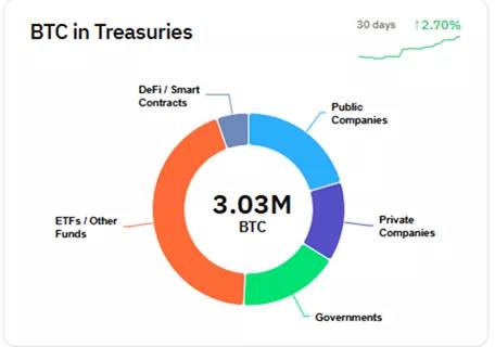 Джим Крамер предлагает выбрать Bitcoin вместо акций MicroStrategy  Джим Крамер, ведущий шоу Mad Money, рекомендует инвестировать в Bitcoin, называя его надежным активом для портфеля. Тем временем MicroStrategy владеет 471 107 BTC на сумму $30,4 млрд.   Критики вспоминают прошлые ошибки Крамера, например, совет продать BTC при цене $24K.   Подробнее: cryptol.info/bitcoin  #Bitcoin    Cryptol