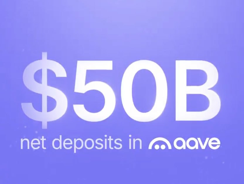 Aave — первый DeFi-протокол кредитования, объем чистых депозитов которого превысил $50 млрд, заявил его основатель Стани Кулечов. Масштаб соизмерим с активами топ-40 банков США.