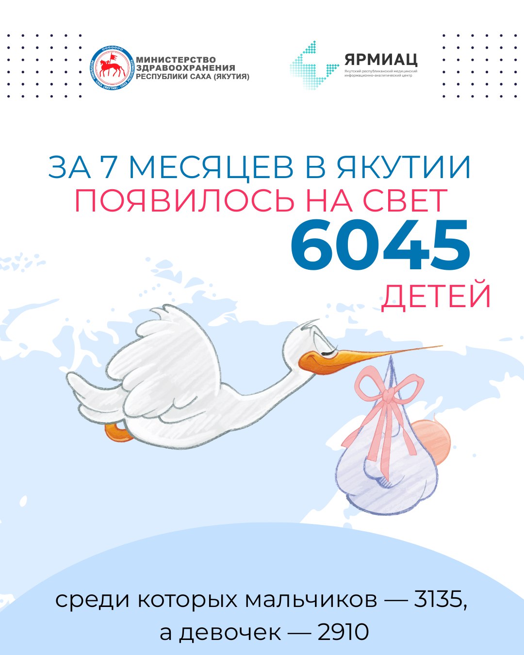 По данным ЯРМИАЦ с января по июль 2025 года в медицинских организациях Якутии на свет появилось 6045 детей, среди которых мальчиков — 3135, а девочек — 2910    В июле 2025 года родились 928 малышей: 472 мальчика и 456 девочек.